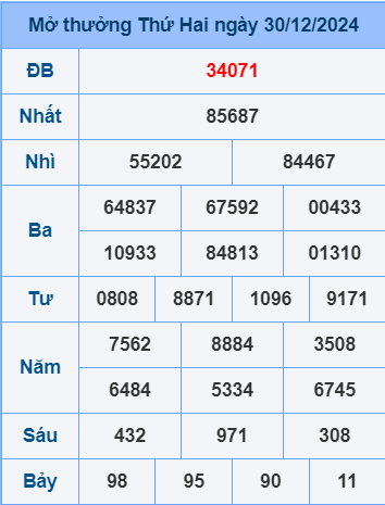 Soi cầu ngày 31-12-2024