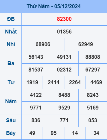 Soi cầu ngày 6-12-2024