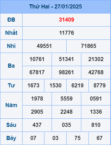 Soi cầu ngày 1-2-2025