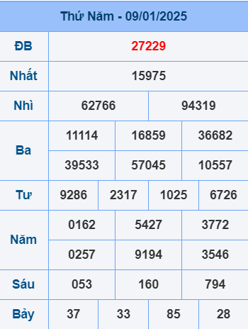 Soi cầu ngày 10-1-2025