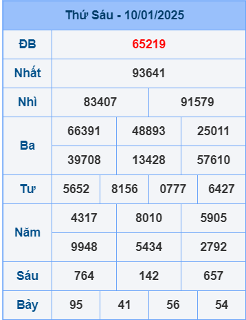 Soi cầu ngày 11-1-2025