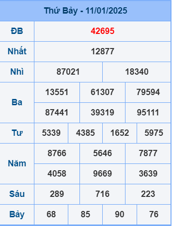 Soi cầu ngày 12-1-2025