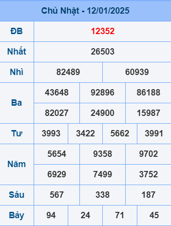 Soi cầu ngày 13-1-2025