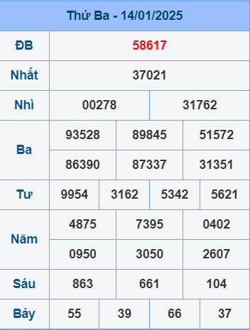 Soi cầu ngày 15-1-2025