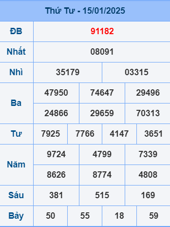 Soi cầu ngày 16-1-2025