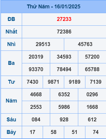 Soi cầu ngày 17-1-2025