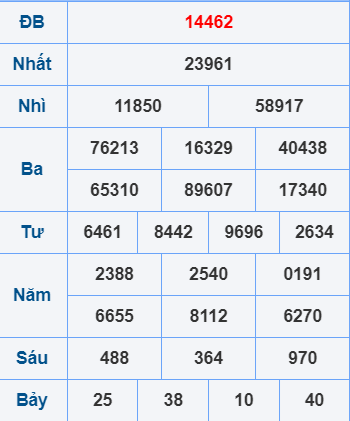 Soi cầu ngày 2-1-2024