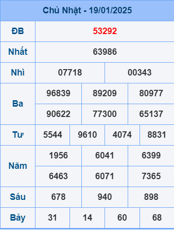 Soi cầu ngày 20-1-2025