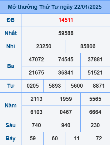 Soi cầu ngày 23-1-2025