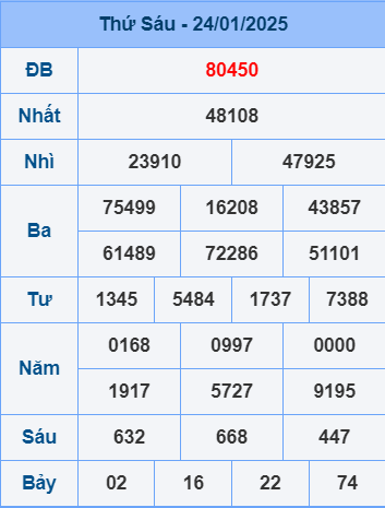 Soi cầu ngày 25-1-2025