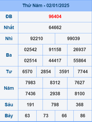 Soi cầu ngày 3-1-2025