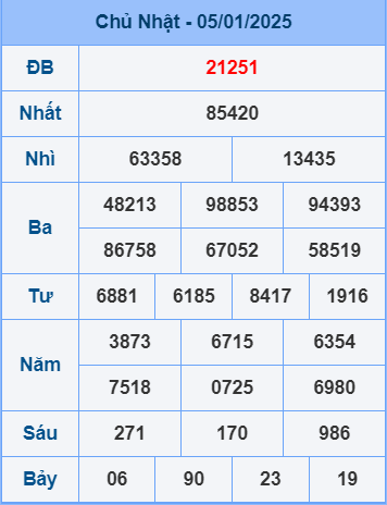 Soi cầu ngày 6-1-2025