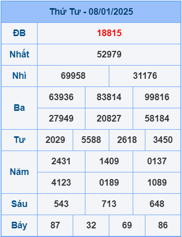 Soi cầu ngày 9-1-2025