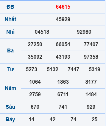 Soi cầu ngày 10-2-2025