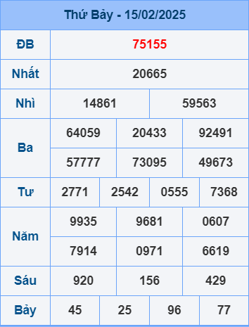 Soi cầu ngày 16-2-2025