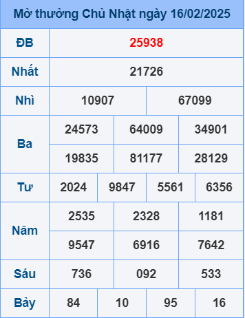 Soi cầu ngày 17-2-2025