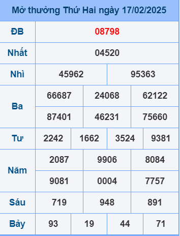 Soi cầu ngày 18-2-2025