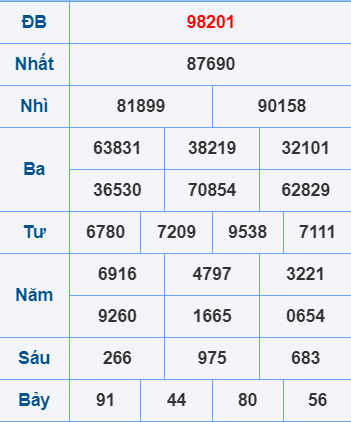 Soi cầu ngày 5-2-2025