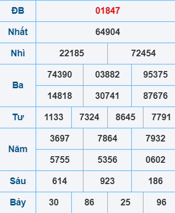 Soi cầu ngày 6-2-2025