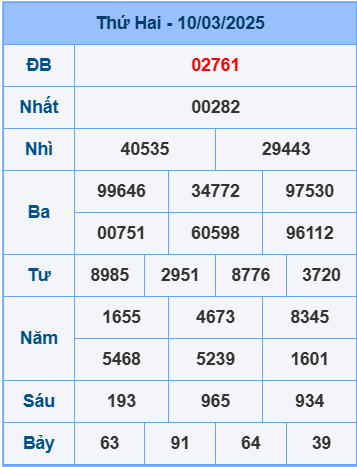 Soi cầu ngày 11-3-2025