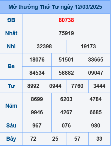 Soi cầu ngày 13-3-2025