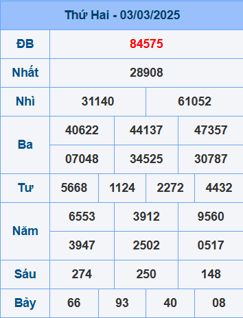 Soi cầu ngày 4-3-2025