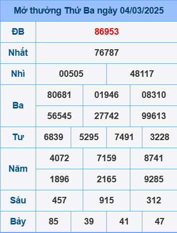 Soi cầu ngày 5-3-2025