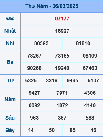 Soi cầu ngày 7-3-2025