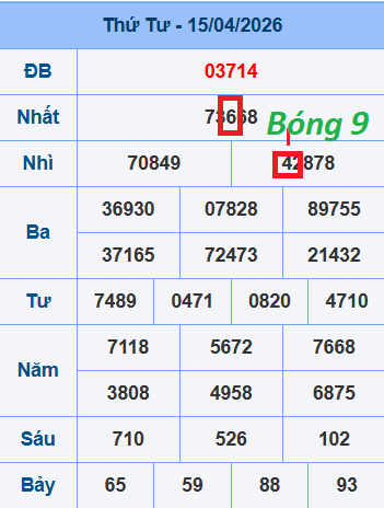 Cách bắt song thủ lô mới nhất