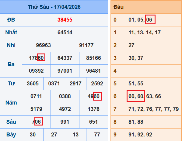 Kết quả ngày 17-4-2026